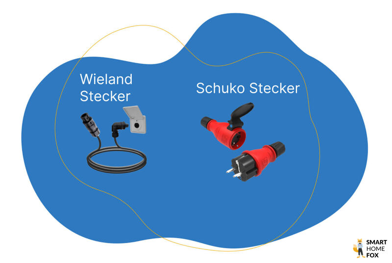 Wieland und Schuko Stecker im Vergleich